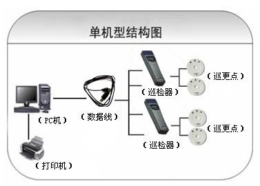 含山县巡更系统六号