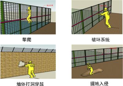 含山县周界防范报警系统四号