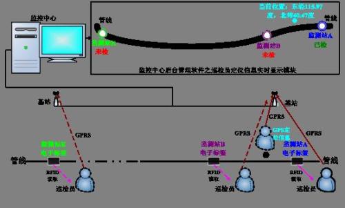 含山县巡更系统八号