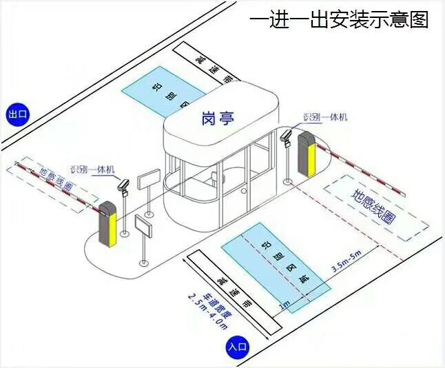 含山县标准车牌识别系统安装图