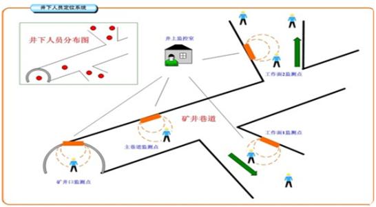 含山县人员定位系统七号